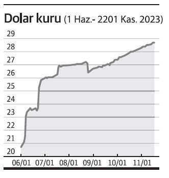 Örtük artış hızı sabit kur rejimi - Resim : 1