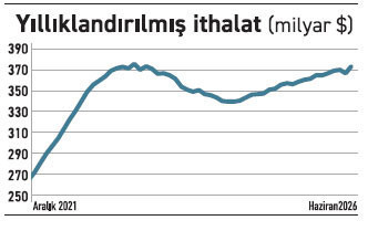 Yılın ilk yarısında ithalatımız - Resim : 1