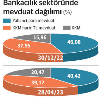 Bankalardan KKM için müşteriye 'kur' - Resim : 2
