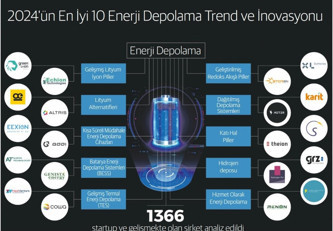 Enerji depolama, yeşil enerji planlarındaki eksik halka mı? - Resim : 5