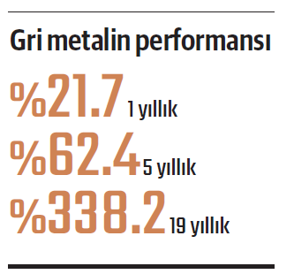 Altın, ikinci parlak yılına hazırlanıyor - Resim : 2
