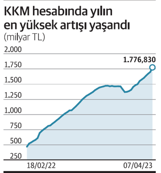 Piyasalar gergin, sıkışıklık büyüyor - Resim : 1