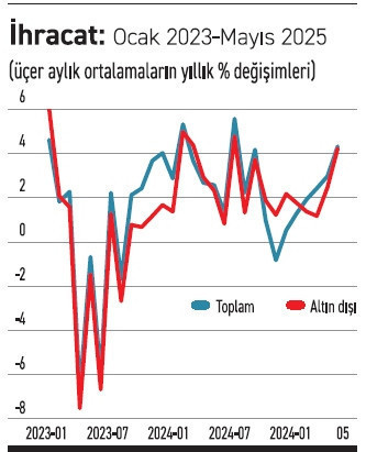 AB büyümesi ve ihracatımız - Resim : 1