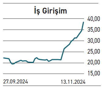 Güçlü finansal performanslar hisselerin getirilerine yansıdı - Resim : 3