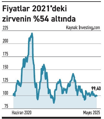 Demir cevheri kalıcı düşüşe hazırlanıyor - Resim : 1