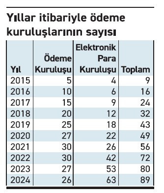 Gözler ödeme kuruluşlarında! - Resim : 1