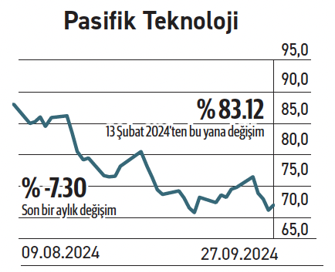 30 halka arzın 18 hissesi ilk işlem fiyatının altında - Resim : 8