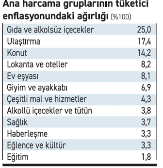 Enflasyonda son durum - Resim : 2