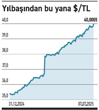 Operasyonlar, TL varlıkları baskıladı - Resim : 1