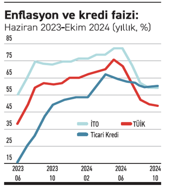Enflasyonla mücadelede yapılan hatalar - Resim : 1