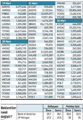 Yabancı aksiyonda, yerli bekleyip görecek - Resim : 1