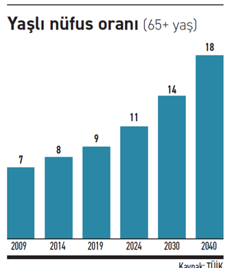 Emeklilikte bizi ne bekliyor? - Resim : 1