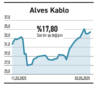 Bilançoların gelişi sürüyor kârı artanlar öne çıkıyor - Resim : 6