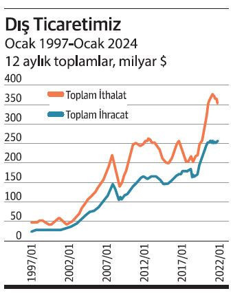 İhracatçıyı anlamaya çalışan bir yazı (2) - Resim : 1