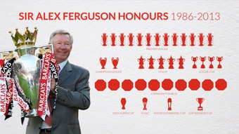 Sir Alex Ferguson Türkiye’ye gelseydi!..