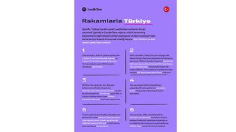 Türk sanatçılar 2024'te Spotify'dan 2 milyar TL telif geliri elde etti