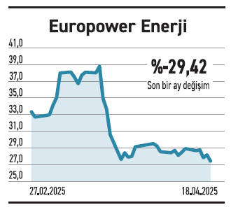 Bir ayda BIST 100 %13,7 düştü bankalara etkisi %33’ü buldu - Resim : 6
