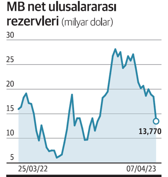 Piyasalar gergin, sıkışıklık büyüyor - Resim : 2
