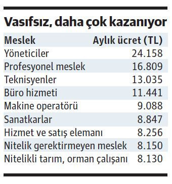 Eğitim-ücret bağı kopuyor - Resim : 1