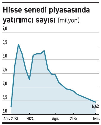 Hisse senedi yatırımcısı 2 yıl öncesine döndü - Resim : 2