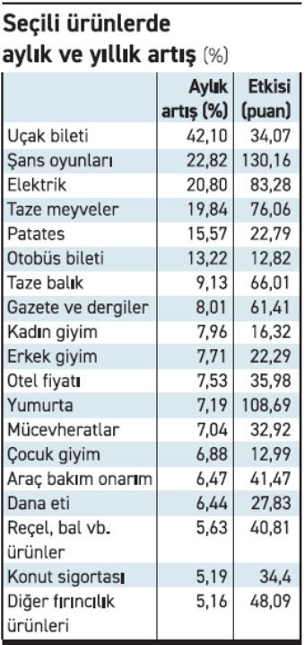 Faiz-enflasyon makası açılıyor - Resim : 4