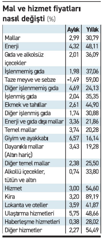 Faiz-enflasyon makası açılıyor - Resim : 3