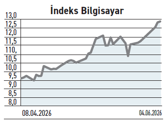 8,5 milyarlık özkaynak varken bedelsiz hayalleri çökebilir mi? - Resim : 5