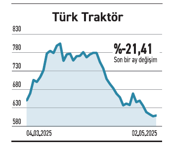 Bilançoların gelişi sürüyor kârı artanlar öne çıkıyor - Resim : 5