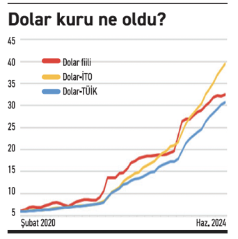 Faiz yüksek ve kur düşük eleştirilerine cevap - Resim : 1