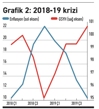 Ekonomi politikası tasarla(yama)mak - Resim : 2