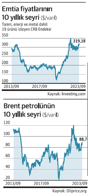 Emtia piyasalarında petrol sızıntısı! - Resim : 1