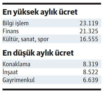 Eğitim-ücret bağı kopuyor - Resim : 2