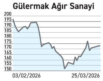 Projesini erken bitiren kazandı gecikenlerin bilanço geliri eridi - Resim : 2