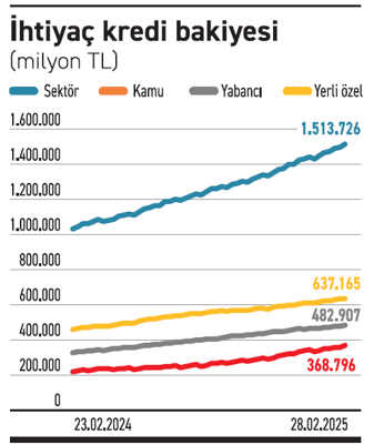 İhtiyaç kredisi ticariden hızlı! - Resim : 1