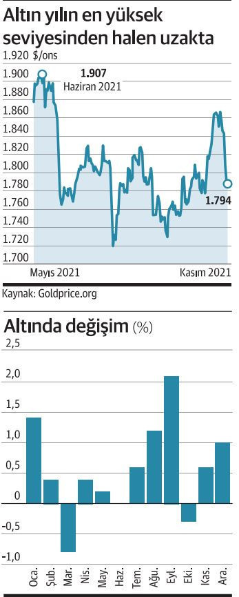 Altında ‘kırmızı çizgiler’ belirlendi - Resim : 1