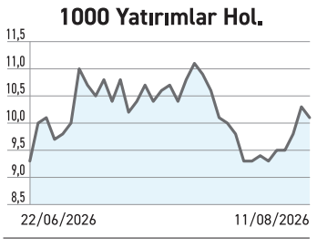Yüzde 415 kâr artışı gerçekleşti hisseyi tutan fon sayısı 152'ye indi - Resim : 4