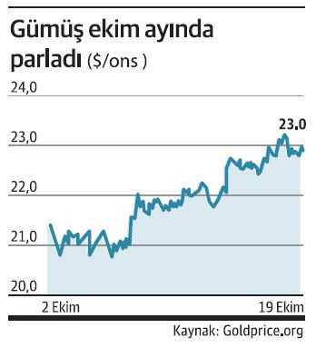 Ortadoğu’da kaostan kaçan altın ve gümüşe sığınıyor - Resim : 2