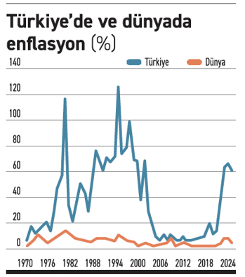 Türkiye’nin 50 yıllık bütünleme sınavı - Resim : 1