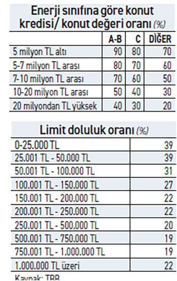BDDK’nın limiti ‘budama’ kararı 'infial' yarattı - Resim : 1