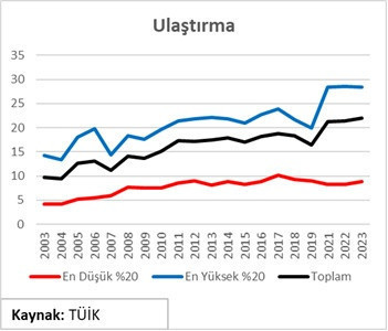 Hanenin durumu… - Resim : 2