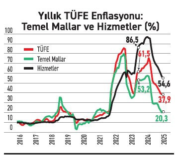 Enflasyonun bedelini kim ödüyor? - Resim : 1