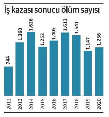 Sosyal güvenlikte iş kazası sayılan haller ve sağlanan haklar - Resim : 1