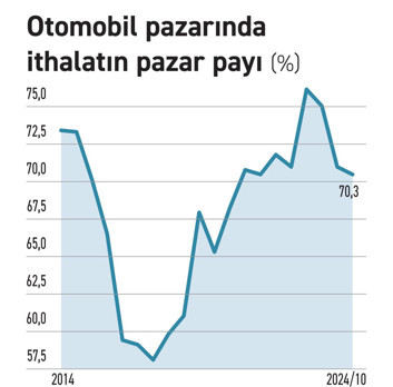 Hafif ticaride pazar, ithalata teslim oldu - Resim : 2