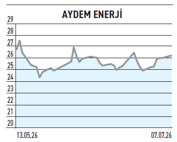 İhracat geliri %2.377 büyüdü zarardaki şirket holdingleşiyor - Resim : 5