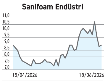 19 firma iç pazar sınırını aştı yüzde 86 ihracata ulaşan var - Resim : 3