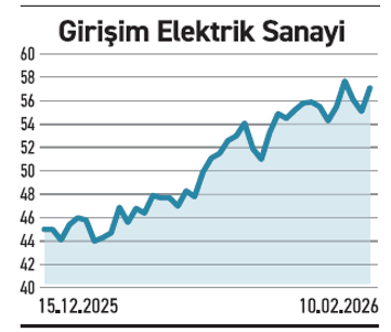 Yurtdışı satışları arttı &ouml;ne &ccedil;ıkanlar hangileri? - Resim : 4