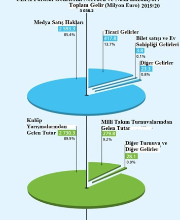 UEFA neyin peşinden koşuyor? - Resim : 1