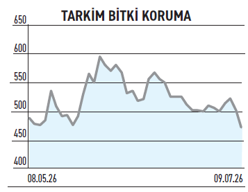 5 milyarlık kâr rakamı varken yüzde 35 kâr erimesi durur mu? - Resim : 3