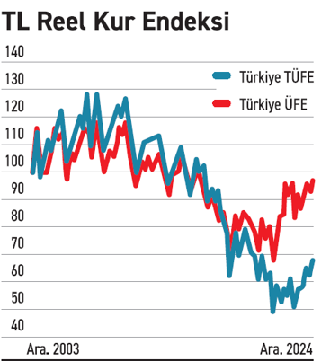 İhracatçının bitmeyen kur sınavı - Resim : 1