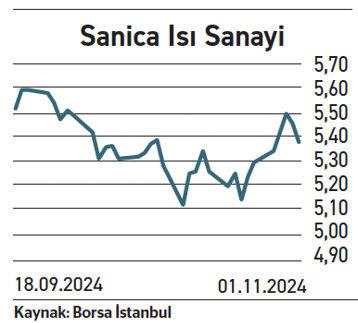 Not artışı devam ediyor, kurumlar “sanayi” diyor - Resim : 6
